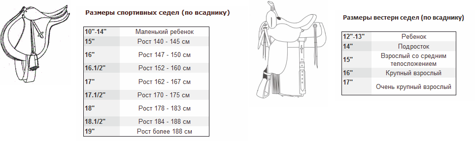 Изгиб седла 4. Размерная таблица хомутов для лошади. Размеры недоуздков для лошадей таблица. Габариты спортивного седла для лошади 17. Как измерить размер седла для лошади.
